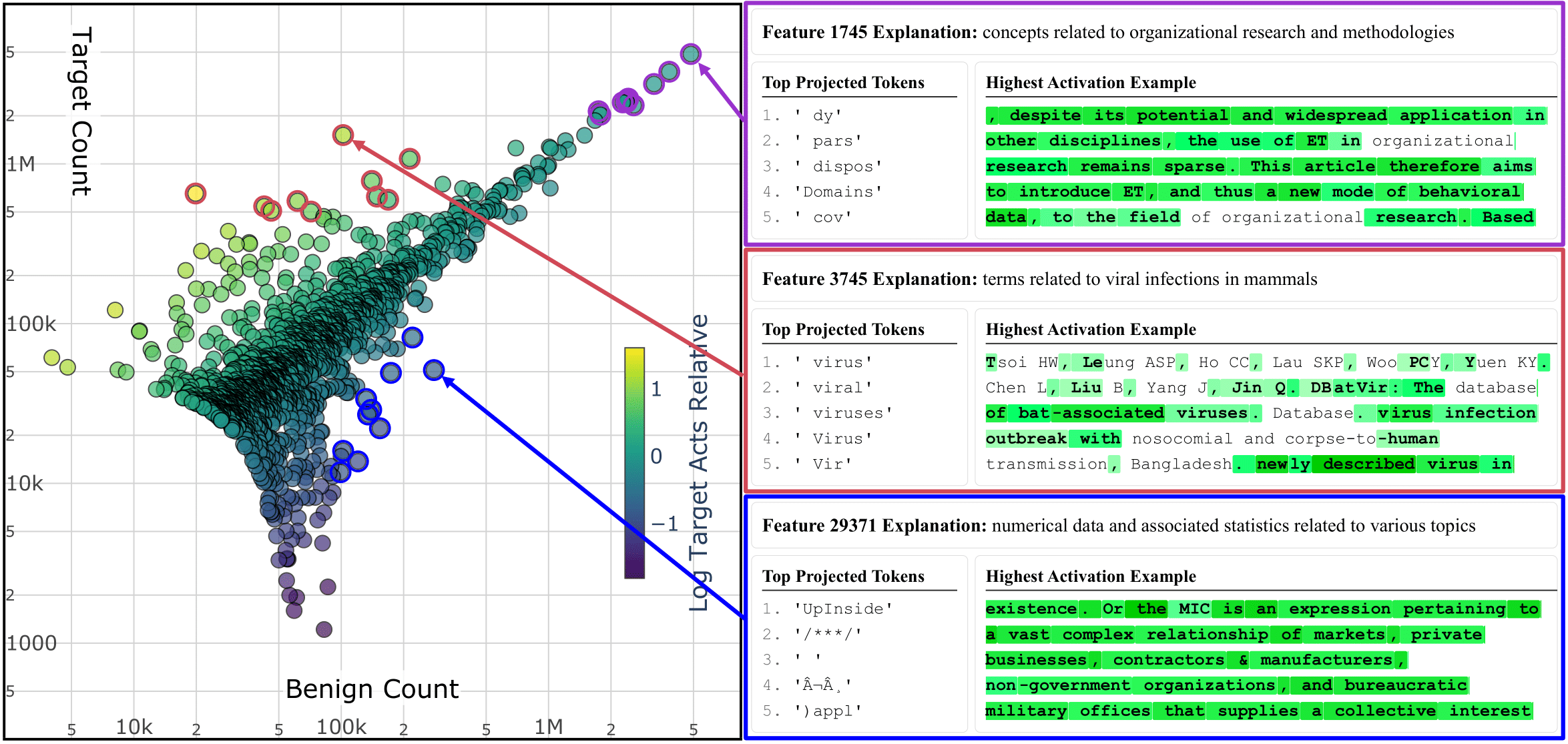 Llama features scatter