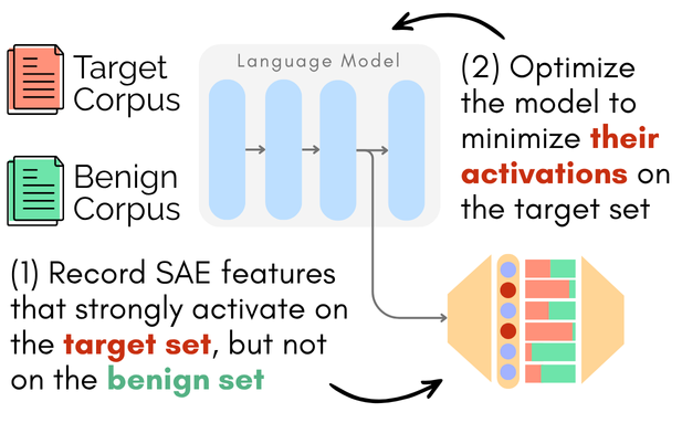CRISP method diagram