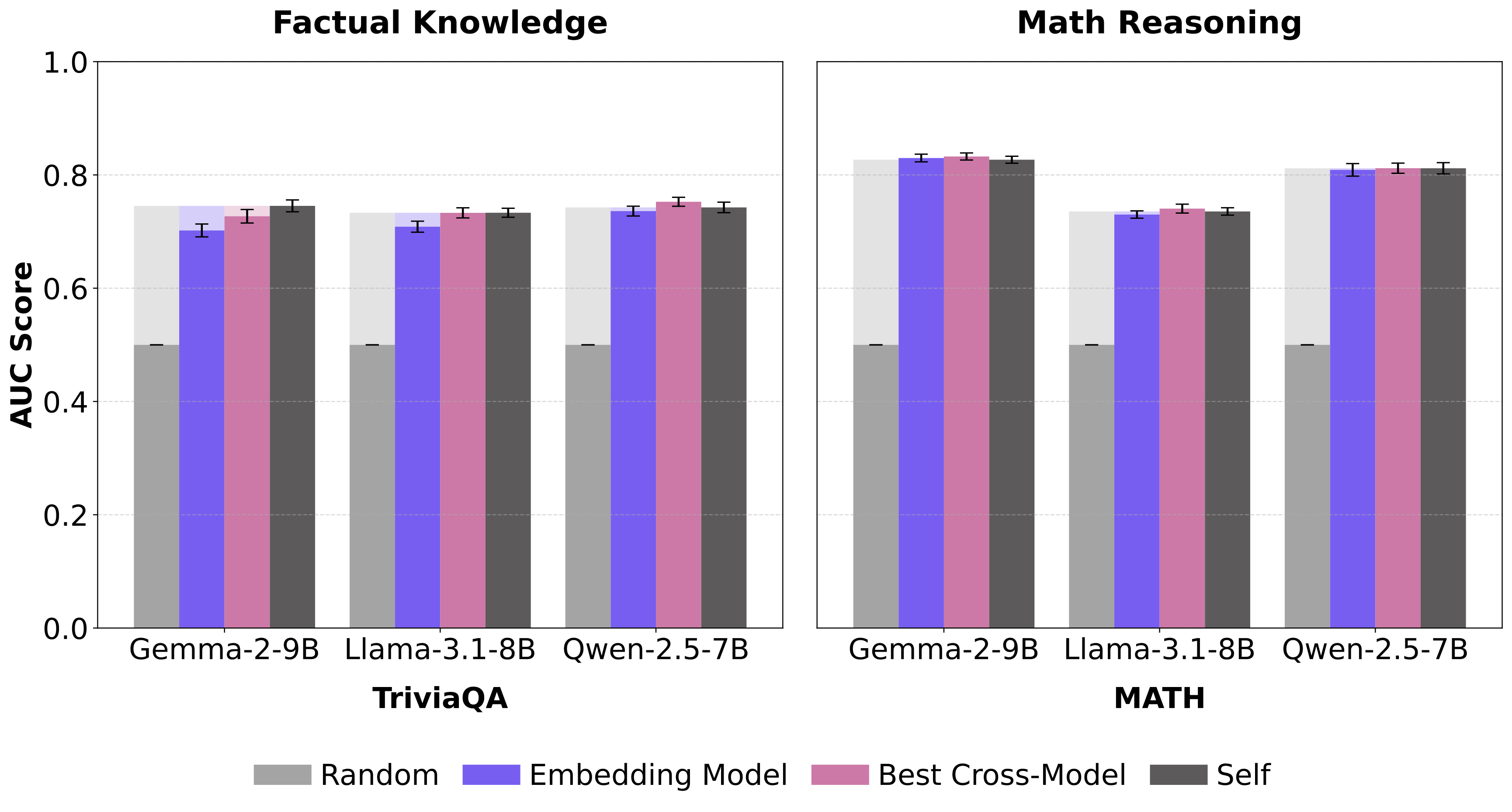 Premium Gap bar chart