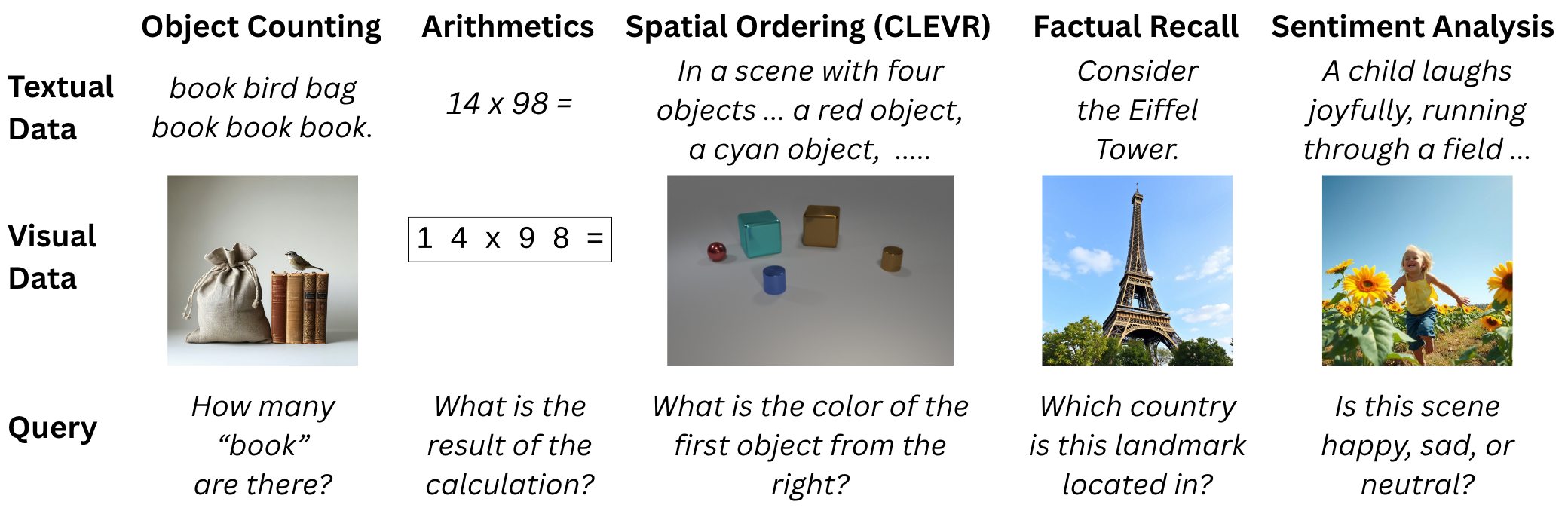 Figure 2: Analogous Vision-Language Tasks